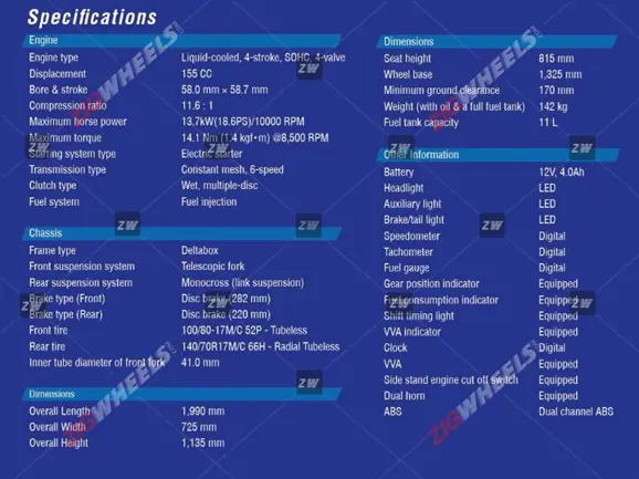 Red Yamaha R15 V3 Leaked Ahead of Launch in India