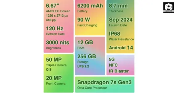 Redmi Pro + Specification