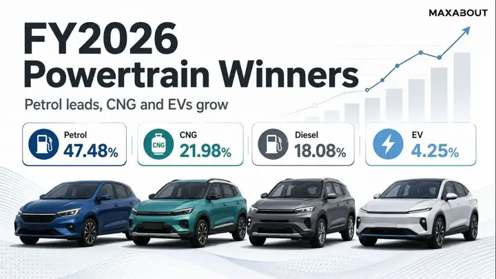 Top Selling Cars FY2026 By Powertrain – Maruti to MG
