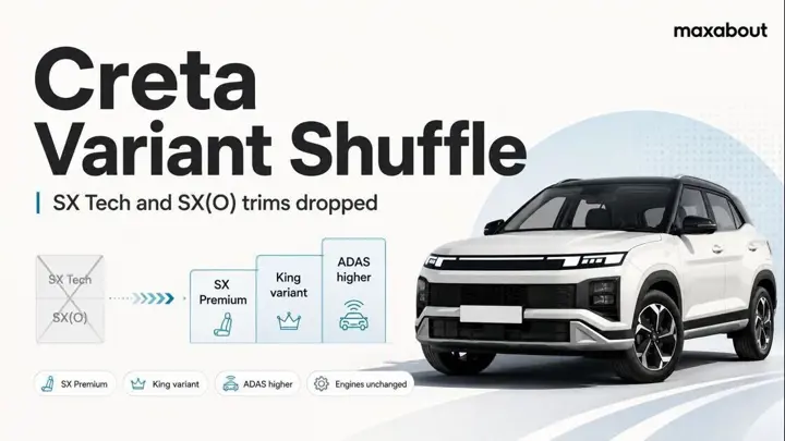 Hyundai Discontinues Creta SX Tech & SX(O) Trims