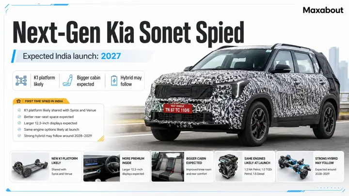 2027 Kia Sonet Spied Testing – First Spy Shots