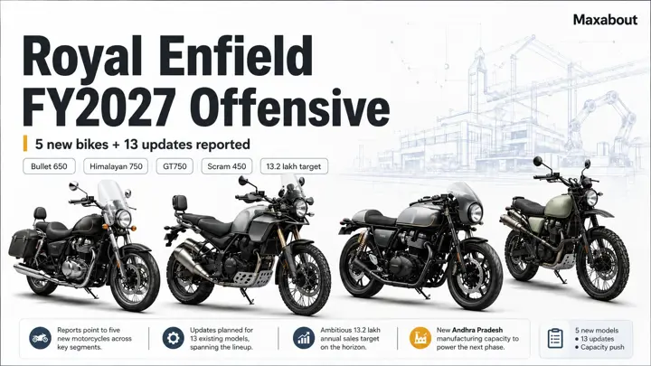 Royal Enfield FY2027 Plan: 5 New Bikes + 13 Updates