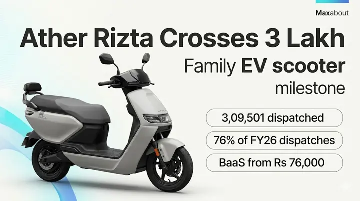 Ather Rizta Hits 3 Lakh Sales – 76% of FY26 Total