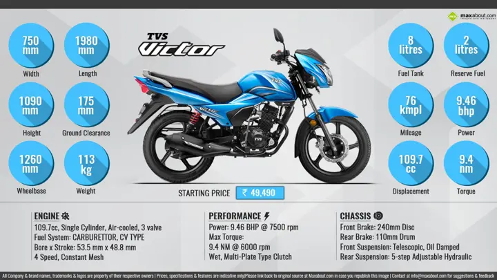 2016 TVS Victor