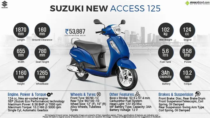 suzuki-new-access-125-_2016_