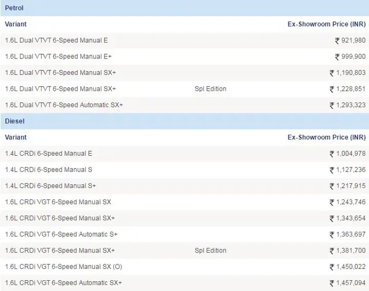 Creta Pricelist