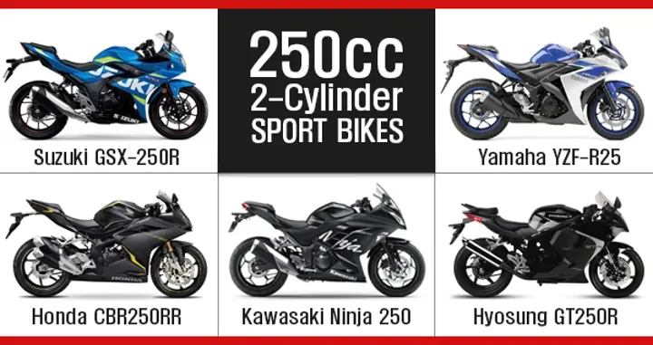 Suzuki GSX-250R vs Yamaha YZF-R25 vs Honda CBR250RR vs Kawasaki Suzuki GSX-250R vs Yamaha YZF-R25 vs Honda CBR250RR vs Kawasaki
