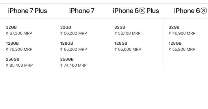 Post-GST Apple iPhone Price List