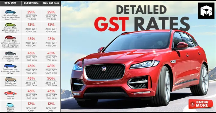 GST Rates Revised on Cars & SUVs, Cess Hiked, Old vs New GST Rate