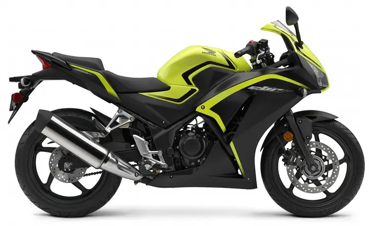 New Honda CBR300R