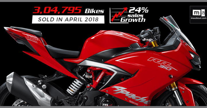 TVS Sales Report: Registers 24% Growth In April 2018