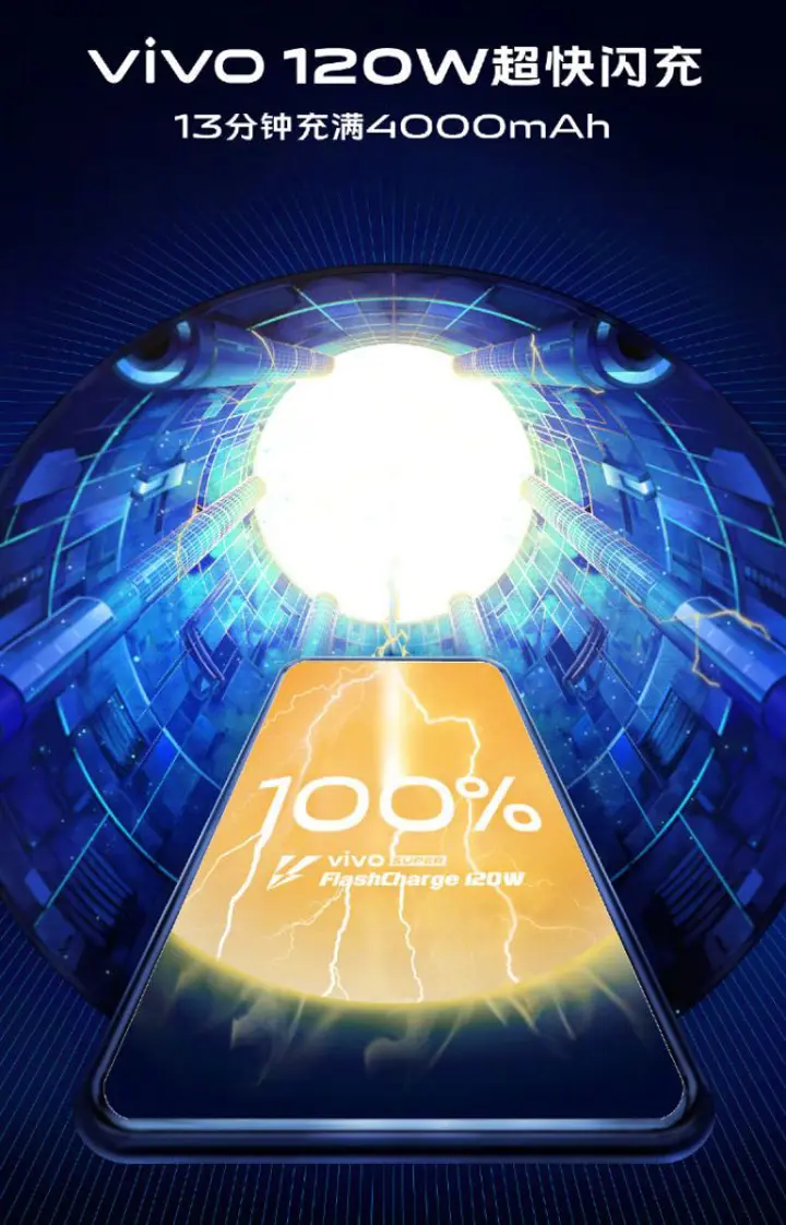 Vivo 120W FlashCharge Teased