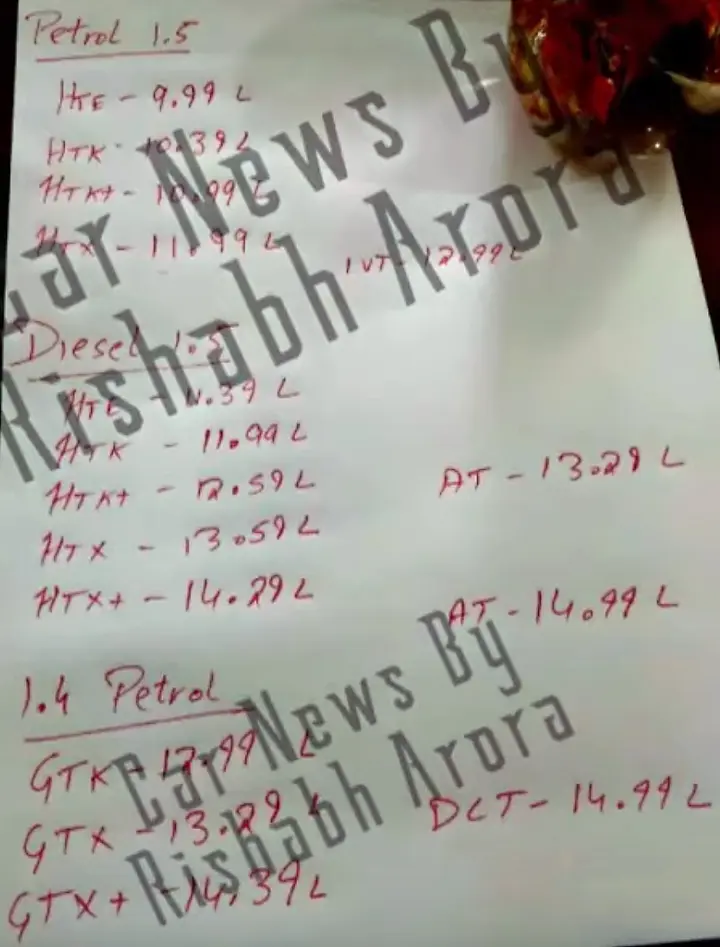 Kia Seltos Price List Leaked