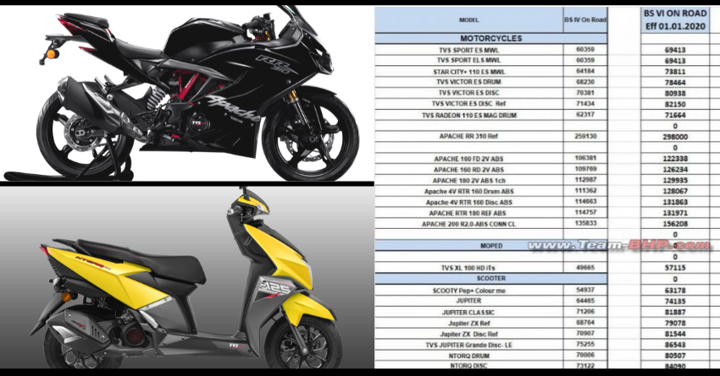 BS6 TVS Bikes & Scooters On-Road Price List Leaked