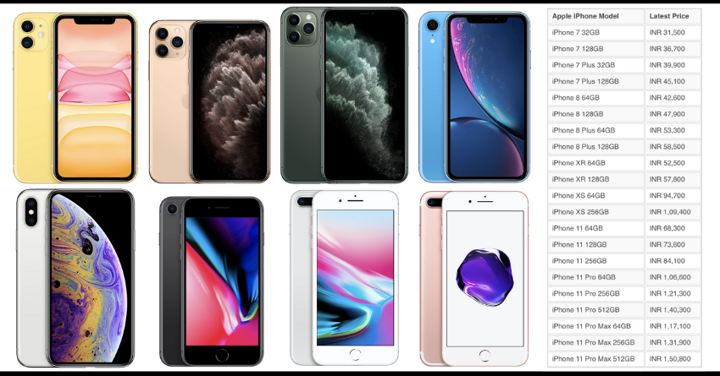 Latest Apple iPhone Price List in India