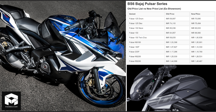 BS6 Bajaj Pulsar Series
