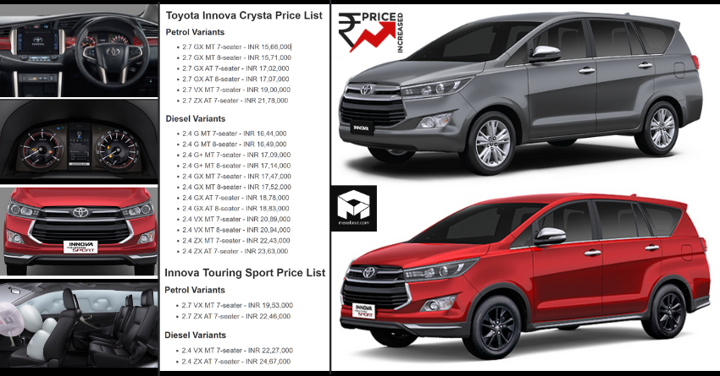 BS6 Toyota Innova Price Increased by up to INR 61,000