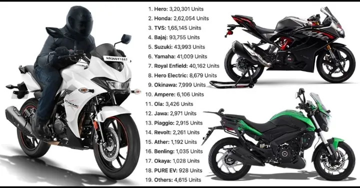 2-Wheeler Brands Retail Sales Report - Pan India (July 2022)