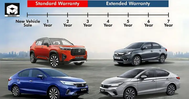 Standard Warranty vs Extended Warranty