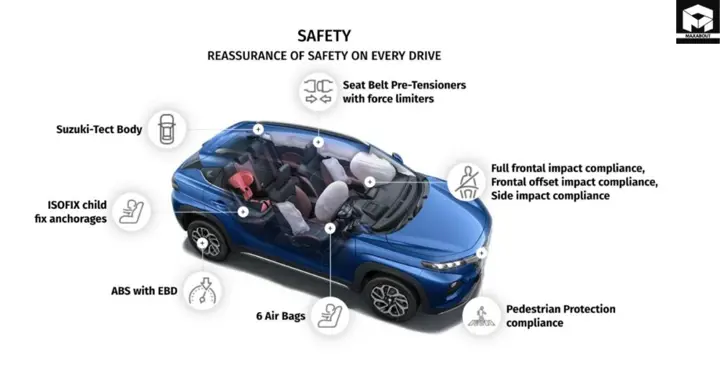Fronx Safety Features